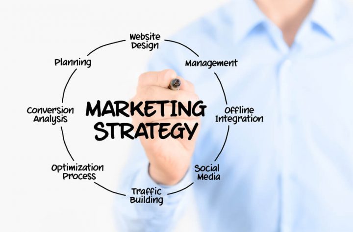 Types of Digital Marketing Strategies For E-Marketing